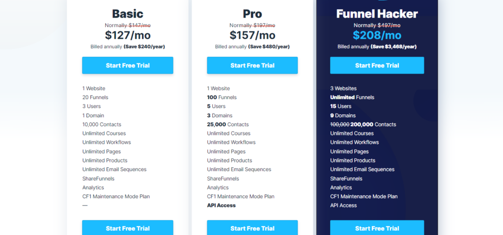 Convertkit vs ClickFunnels ClickFunnels Pricing