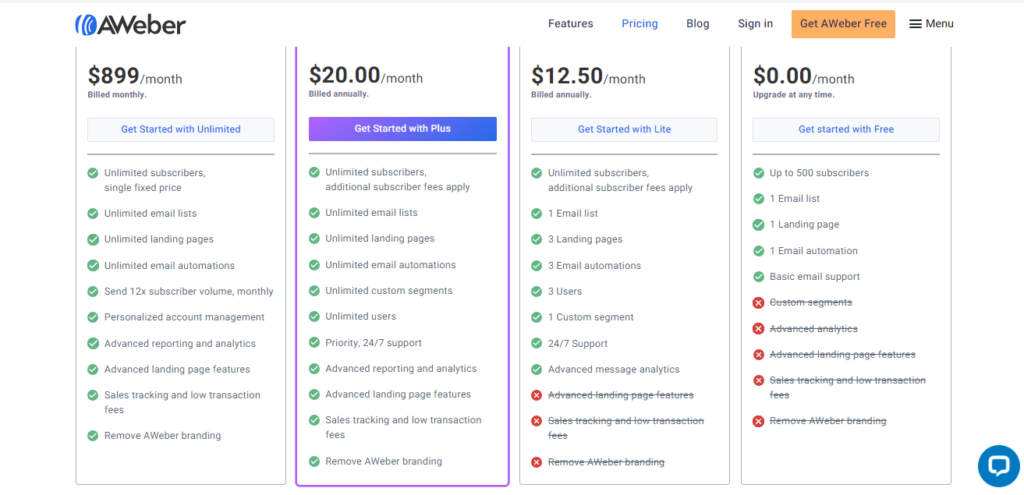 7 Best MailerLite Alternatives AWeber Pricing