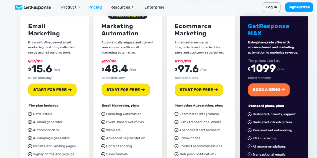 7 Best MailerLite Alternatives GetResponse pricing